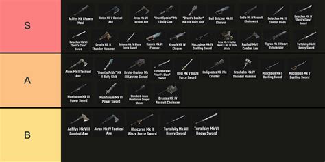 darktide weapon tier list|Darktide Weapon Tier List: Best Weapons for Each Class